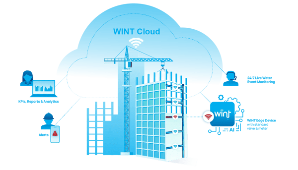 WINT-How it Works Cycle-Construction | WINT Water Intelligence